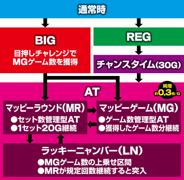 SLOT�}�b�s�[