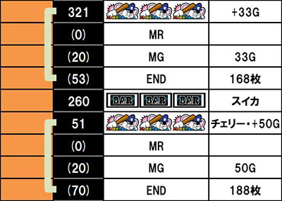 SLOT�}�b�s�[