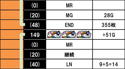 SLOT�}�b�s�[