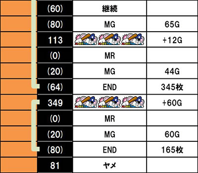 SLOT�}�b�s�[