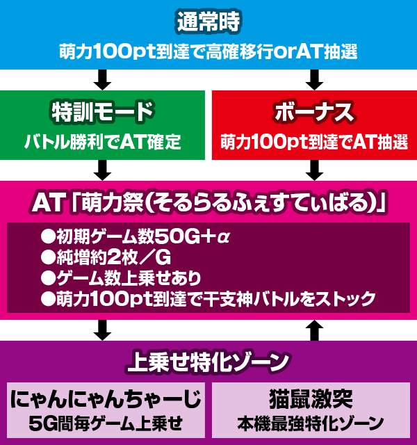 SLOT���Ƃ���