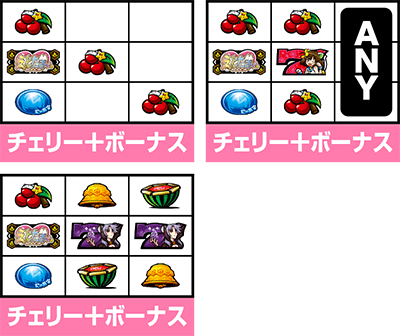 SLOT���Ƃ���