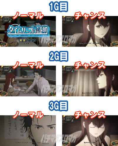 SLOT STEINS;GATE