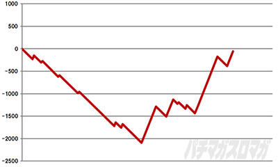 �X�}�X���܂ǂ��t�H���e