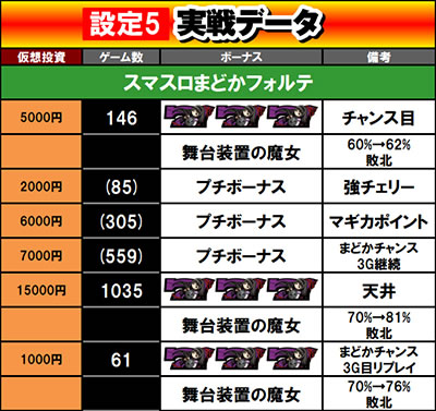 �X�}�X���܂ǂ��t�H���e