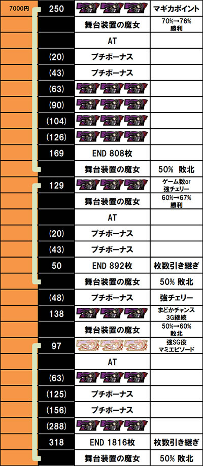 �X�}�X���܂ǂ��t�H���e