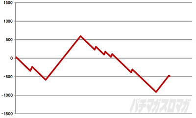 �X�}�X���܂ǂ��t�H���e