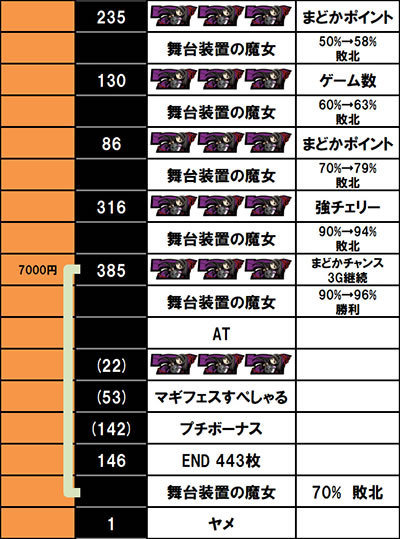 �X�}�X���܂ǂ��t�H���e