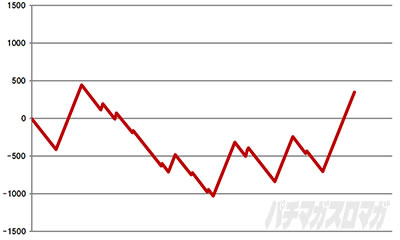 �X�}�X���܂ǂ��t�H���e