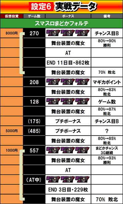 �X�}�X���܂ǂ��t�H���e