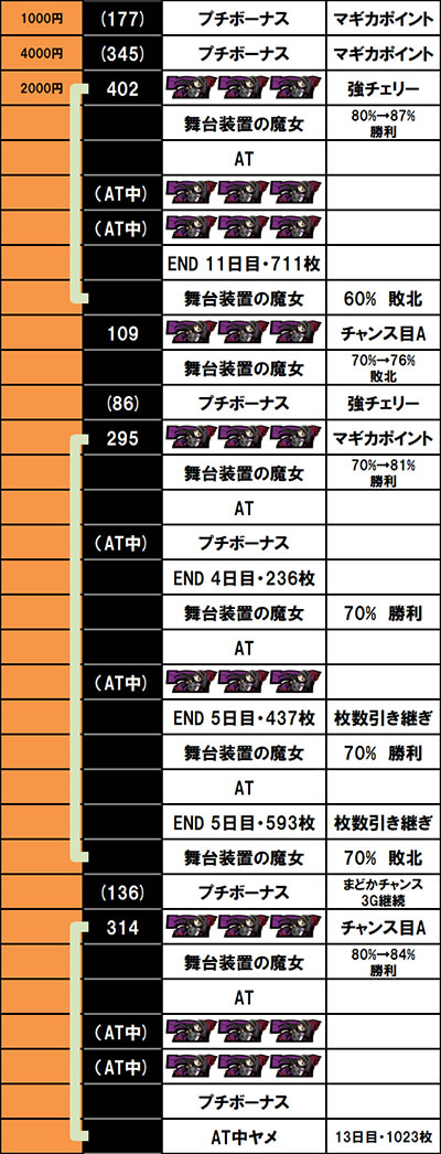 �X�}�X���܂ǂ��t�H���e