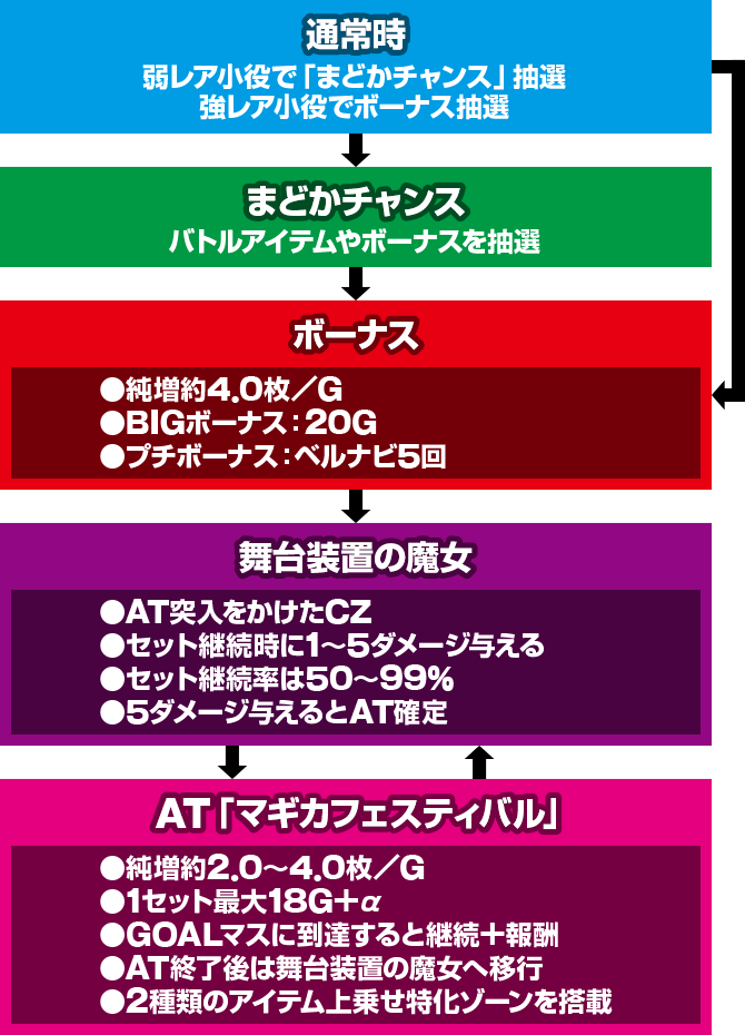 �X�}�X���܂ǂ��t�H���e�b�ʏ펞�̓{�[�i�X�����䑕�u�̖�����AT�Ƃ����Q�[���t���[