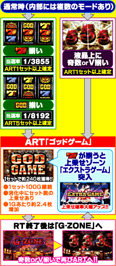 �~���I���S�b�h�`�_�X�̌n���`