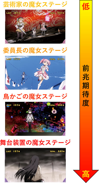 SLOT����� ���@�����܂ǂ����}�M�J[�O��]�n�܂�̕���^[���]�i���̕���