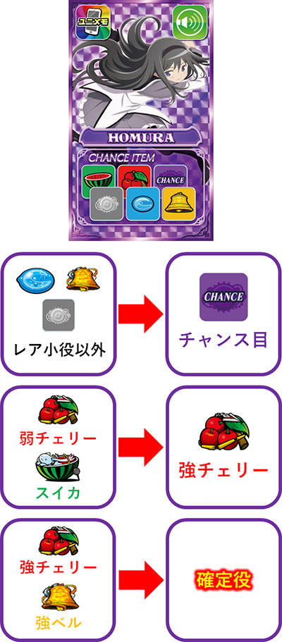 SLOT����� ���@�����܂ǂ����}�M�J[�O��]�n�܂�̕���^[���]�i���̕���