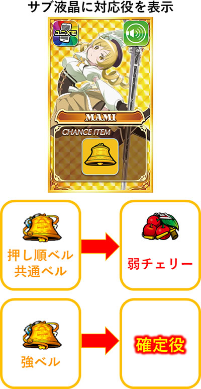 SLOT����� ���@�����܂ǂ����}�M�J[�O��]�n�܂�̕���^[���]�i���̕���