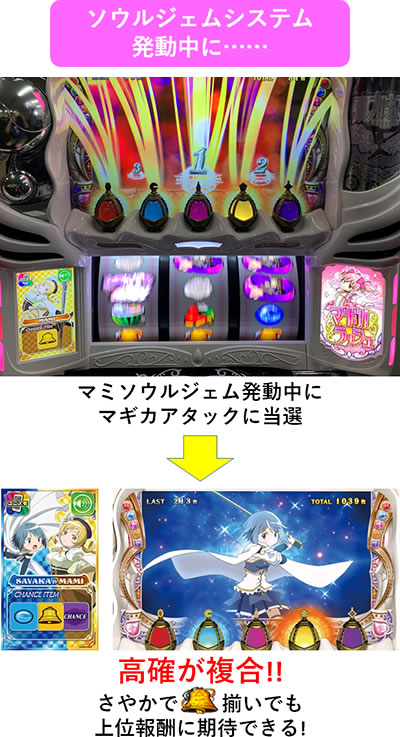 SLOT����� ���@�����܂ǂ����}�M�J[�O��]�n�܂�̕���^[���]�i���̕���