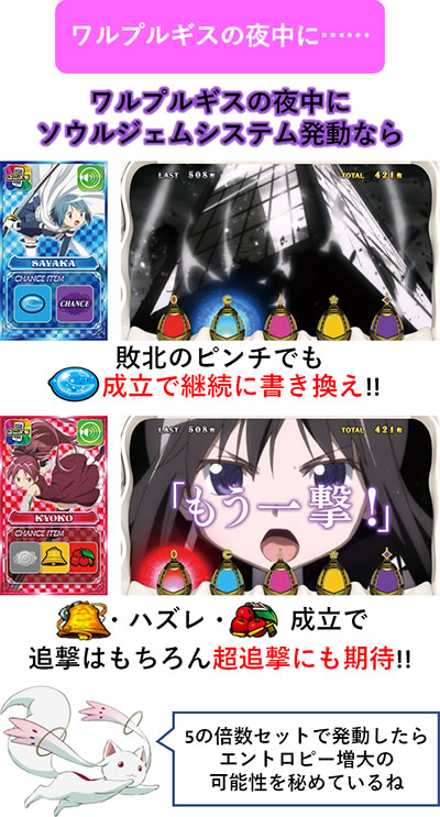 SLOT����� ���@�����܂ǂ����}�M�J[�O��]�n�܂�̕���^[���]�i���̕���