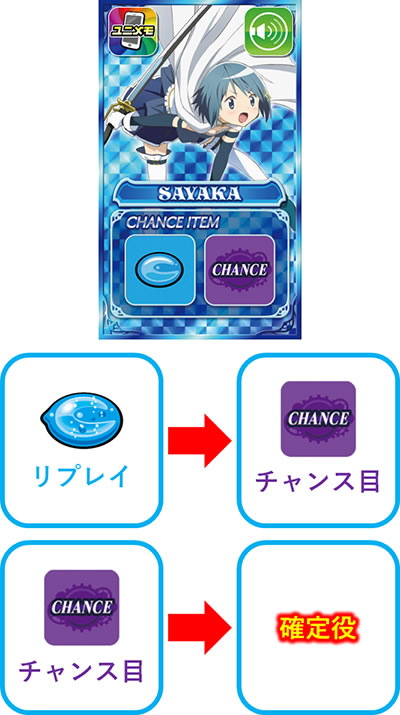 SLOT����� ���@�����܂ǂ����}�M�J[�O��]�n�܂�̕���^[���]�i���̕���