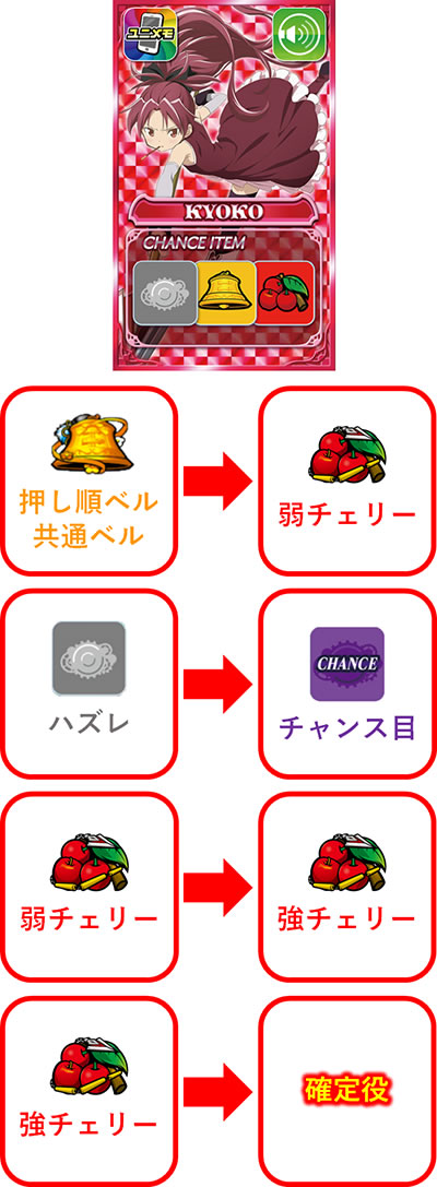 SLOT����� ���@�����܂ǂ����}�M�J[�O��]�n�܂�̕���^[���]�i���̕���