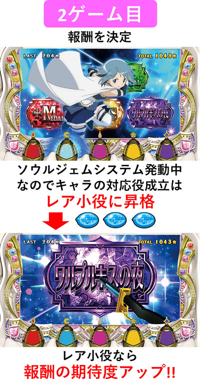 SLOT����� ���@�����܂ǂ����}�M�J[�O��]�n�܂�̕���^[���]�i���̕���