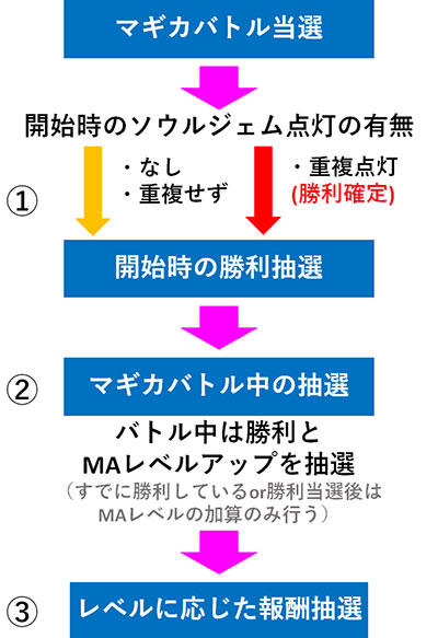 SLOT����� ���@�����܂ǂ����}�M�J[�O��]�n�܂�̕���^[���]�i���̕���