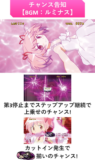 SLOT����� ���@�����܂ǂ����}�M�J[�O��]�n�܂�̕���^[���]�i���̕���