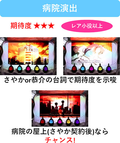 SLOT����� ���@�����܂ǂ����}�M�J[�O��]�n�܂�̕���^[���]�i���̕���