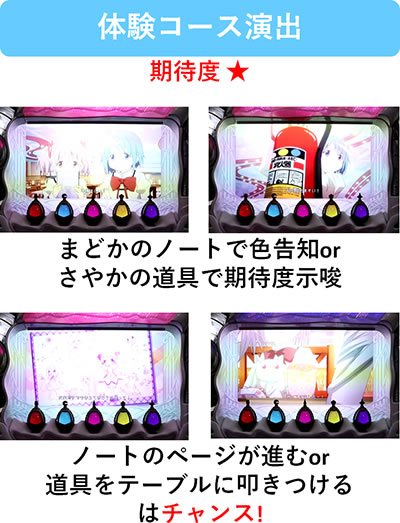 SLOT����� ���@�����܂ǂ����}�M�J[�O��]�n�܂�̕���^[���]�i���̕���