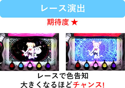 SLOT����� ���@�����܂ǂ����}�M�J[�O��]�n�܂�̕���^[���]�i���̕���