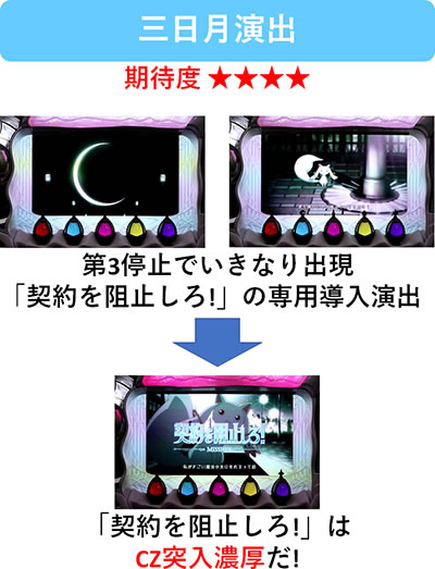 SLOT����� ���@�����܂ǂ����}�M�J[�O��]�n�܂�̕���^[���]�i���̕���