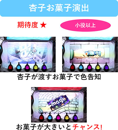 SLOT����� ���@�����܂ǂ����}�M�J[�O��]�n�܂�̕���^[���]�i���̕���