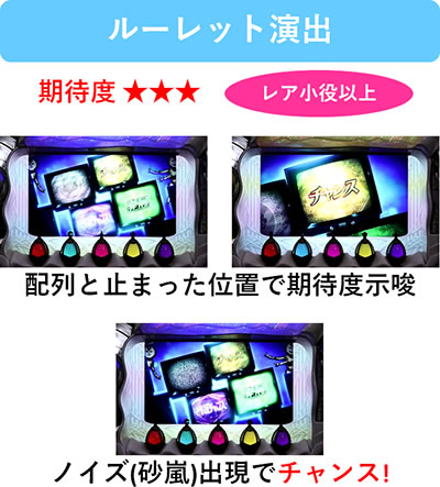 SLOT����� ���@�����܂ǂ����}�M�J[�O��]�n�܂�̕���^[���]�i���̕���