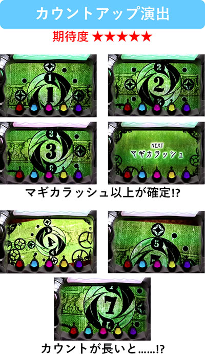 SLOT����� ���@�����܂ǂ����}�M�J[�O��]�n�܂�̕���^[���]�i���̕���