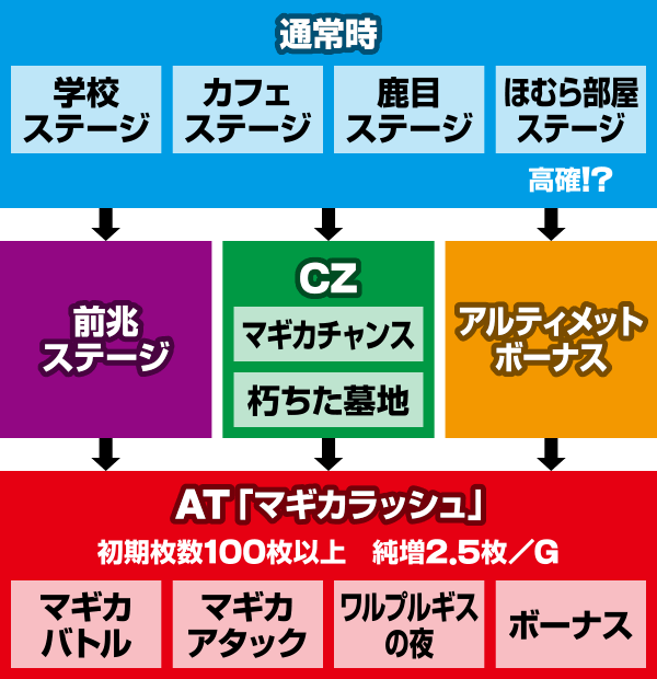 SLOT����� ���@�����܂ǂ����}�M�J[�O��]�n�܂�̕���^[���]�i���̕���