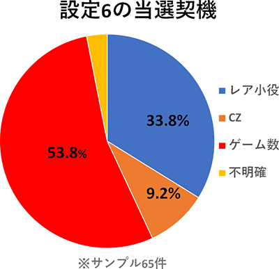 SLOT����� ���@�����܂ǂ����}�M�J[�O��]�n�܂�̕���^[���]�i���̕���