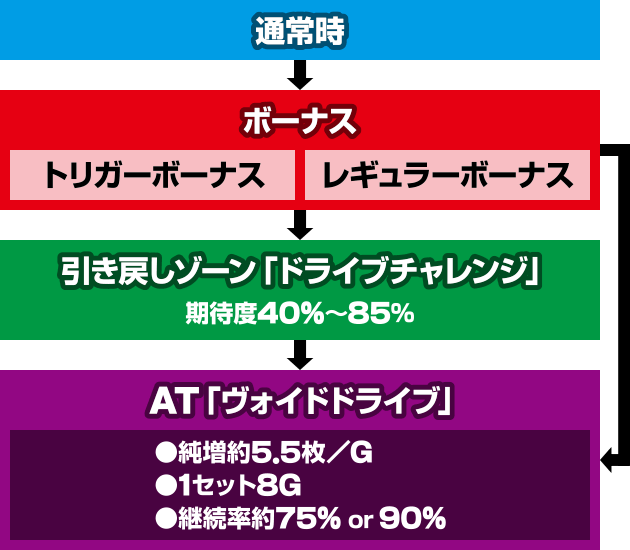 SLOT�^�u�[�E�^�g�D�[