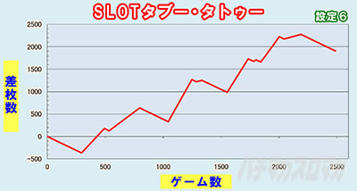 SLOT�^�u�[�E�^�g�D�[