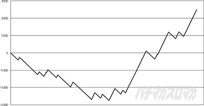 �A�i�U�[�S�b�h�n�[�f�X-���������ꂵ����ver.-