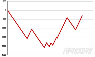 SLOT���C�h�C���A�r�X