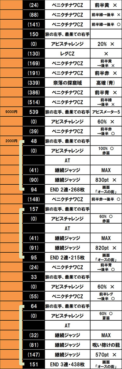 SLOT���C�h�C���A�r�X