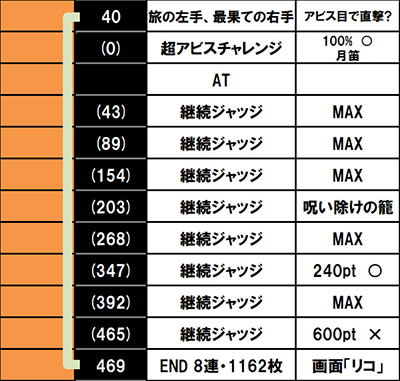 SLOT���C�h�C���A�r�X