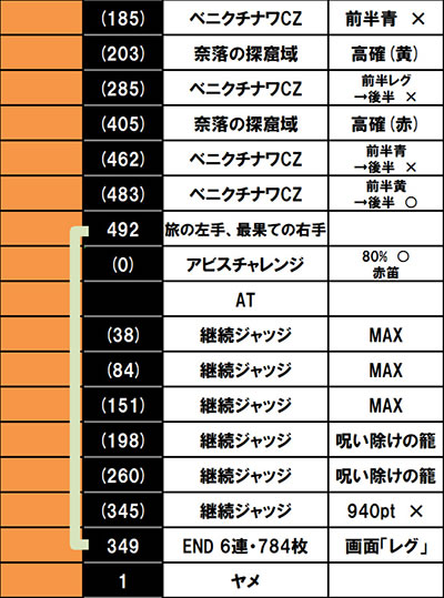 SLOT���C�h�C���A�r�X