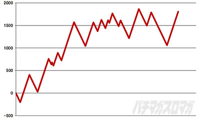 SLOT���C�h�C���A�r�X