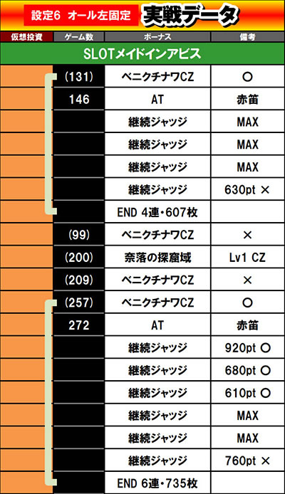 SLOT���C�h�C���A�r�X