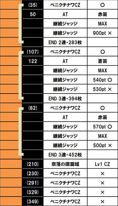 SLOT���C�h�C���A�r�X
