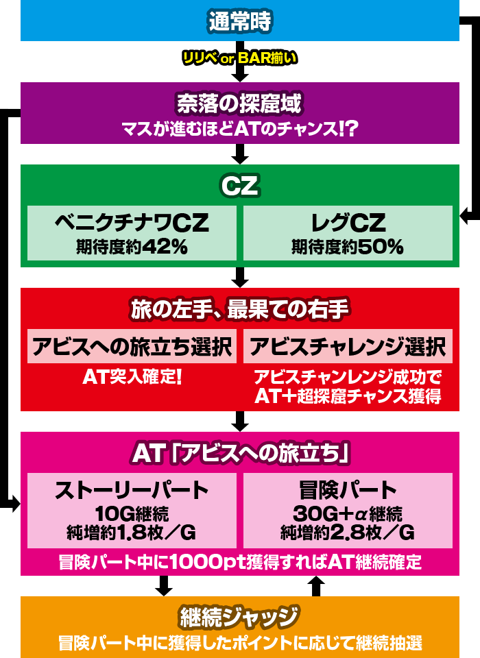 SLOT���C�h�C���A�r�X