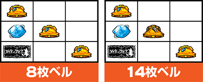 SLOT���C�h�C���A�r�X