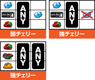 SLOT���C�h�C���A�r�X