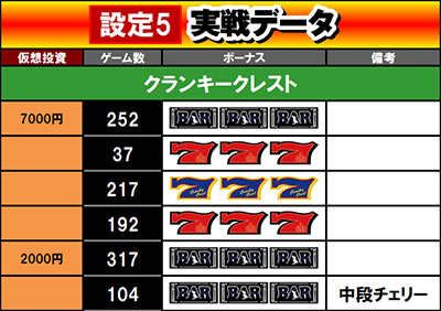 �N�����L�[�N���X�g